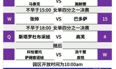 九游官网:2024中国网球公开赛赛程直播时间表10月3日 中网今天比赛对阵名单